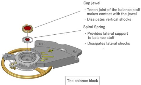 miyota movement shocks